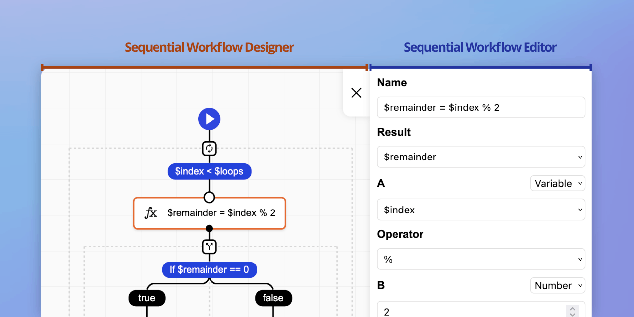 Sequential Workflow Components