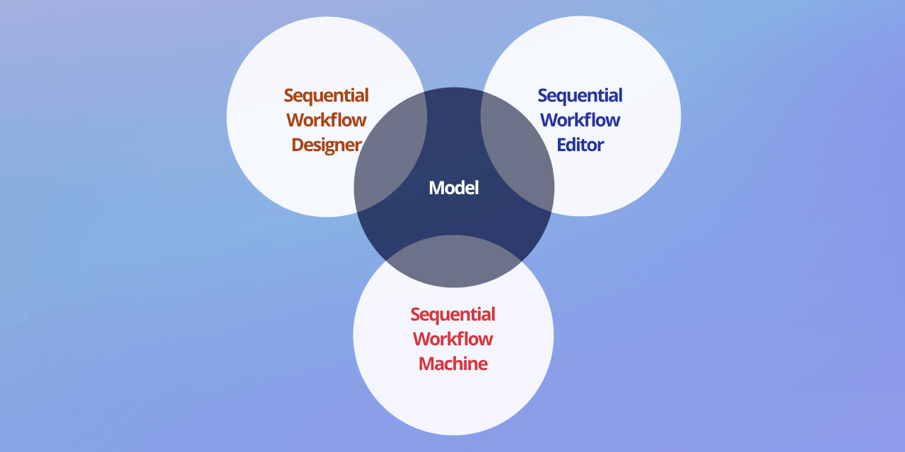Sequential Workflow Model
